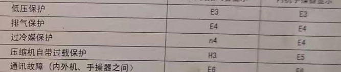 团风空调电话在哪里找